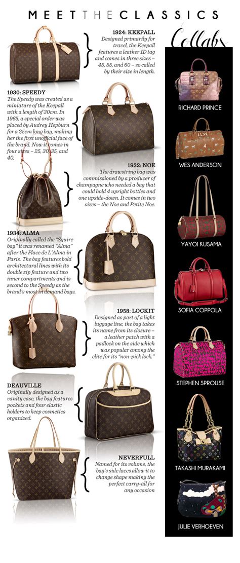 louis vuitton bag style names